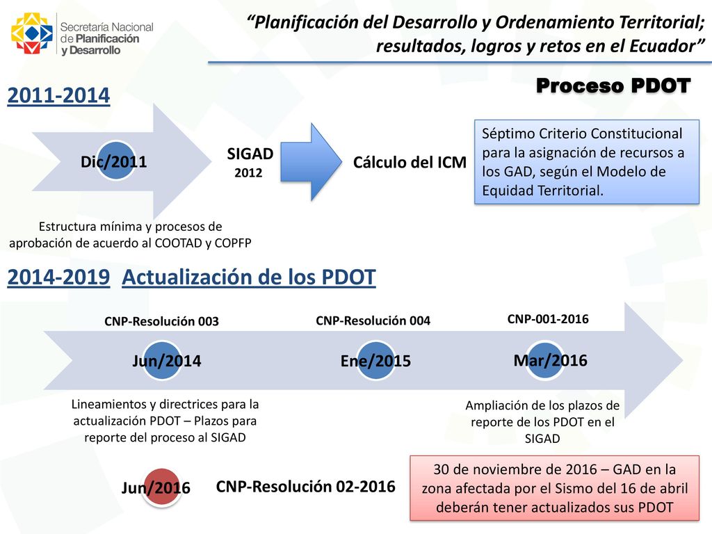 Ampliación de los plazos de reporte de los PDOT en el SIGAD