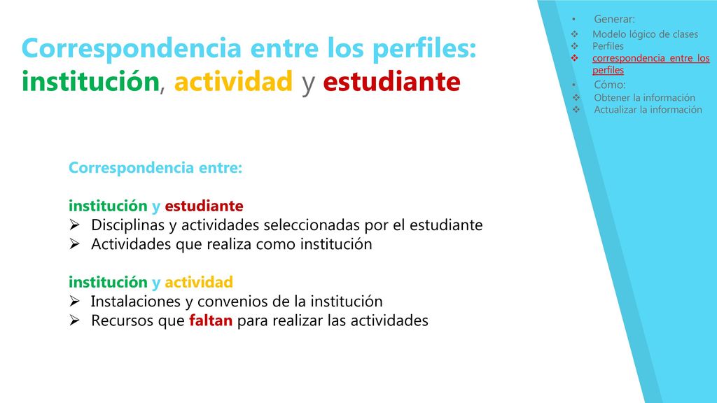Generar: Cómo: Modelo lógico de clases. Perfiles. correspondencia entre los perfiles.