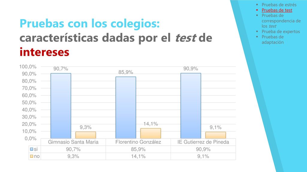Pruebas de estrés Pruebas de test. Pruebas de correspondencia de los test. Prueba de expertos. Pruebas de adaptación.