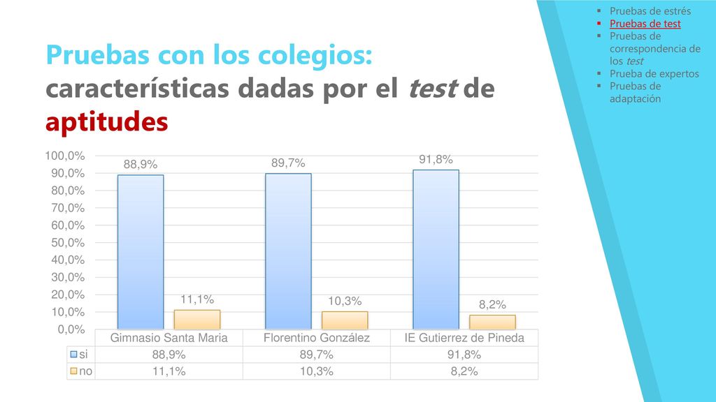 Pruebas de estrés Pruebas de test. Pruebas de correspondencia de los test. Prueba de expertos. Pruebas de adaptación.