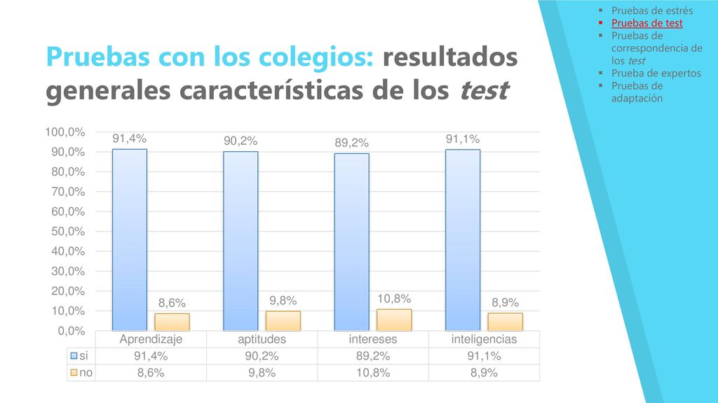 Pruebas de estrés Pruebas de test. Pruebas de correspondencia de los test. Prueba de expertos. Pruebas de adaptación.
