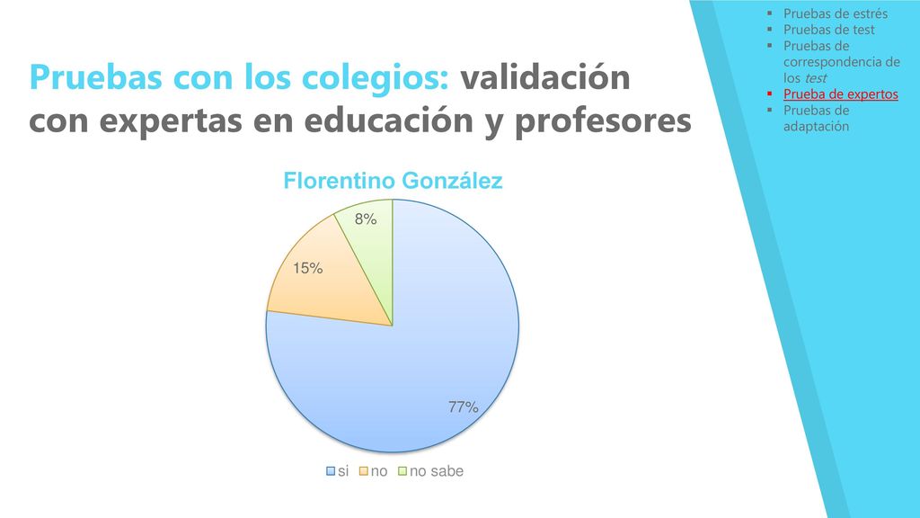 Pruebas de estrés Pruebas de test. Pruebas de correspondencia de los test. Prueba de expertos. Pruebas de adaptación.