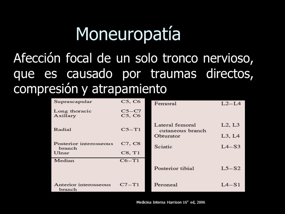 Moneuropatía Afección focal de un solo tronco nervioso, que es causado por traumas directos, compresión y atrapamiento.