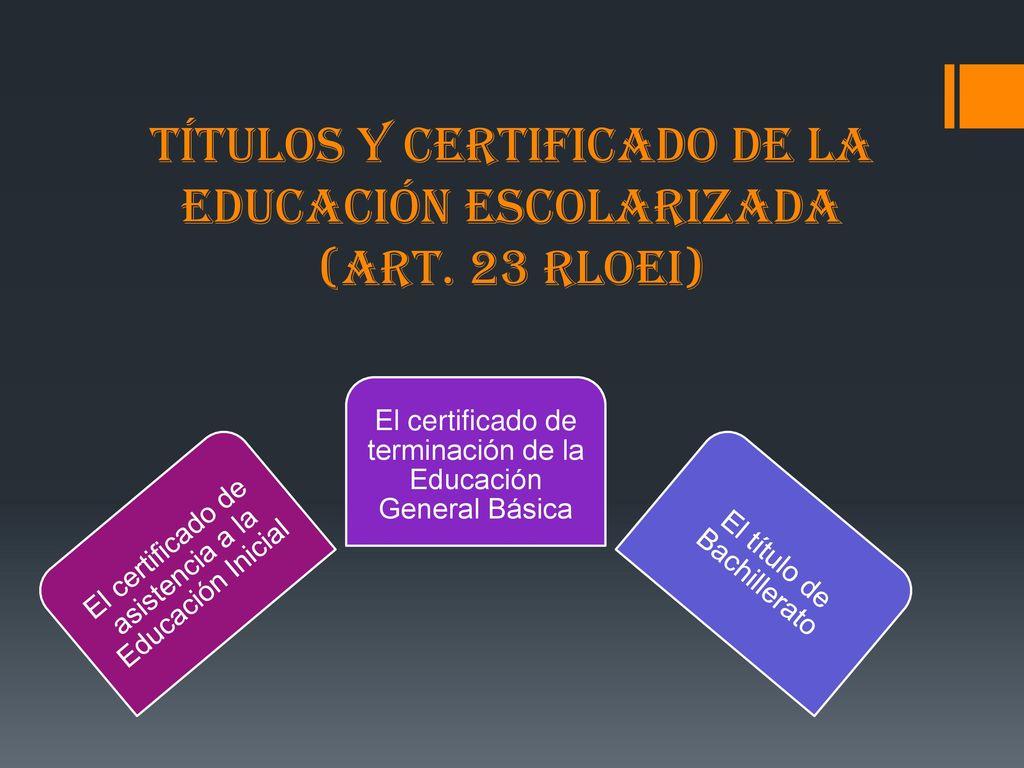TÍTULOS Y CERTIFICADO DE LA EDUCACIÓN ESCOLARIZADA (Art. 23 RLOEI)