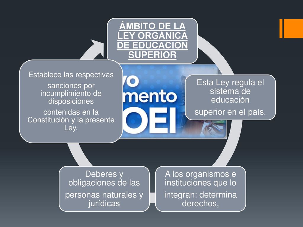 ÁMBITO DE LA LEY ORGÁNICA DE EDUCACIÓN SUPERIOR