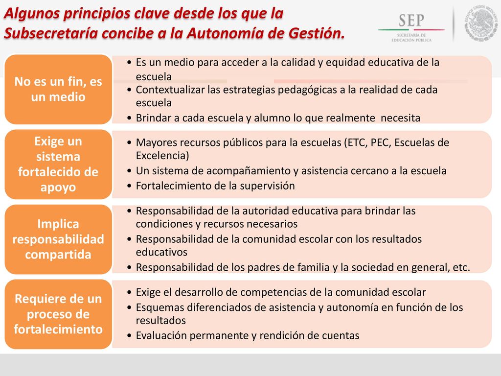 Algunos principios clave desde los que la Subsecretaría concibe a la Autonomía de Gestión.