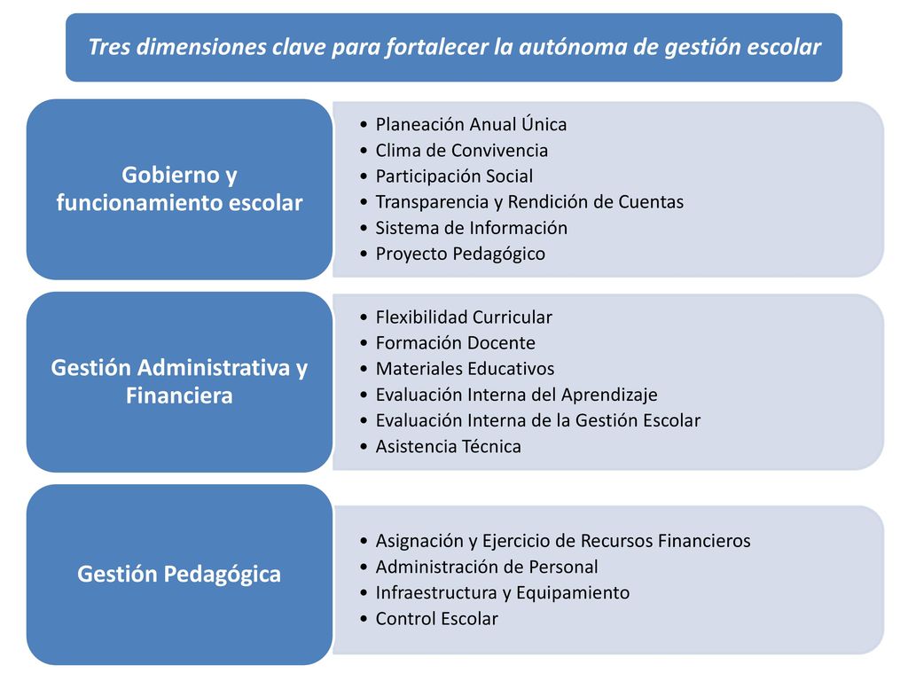 Tres dimensiones clave para fortalecer la autónoma de gestión escolar