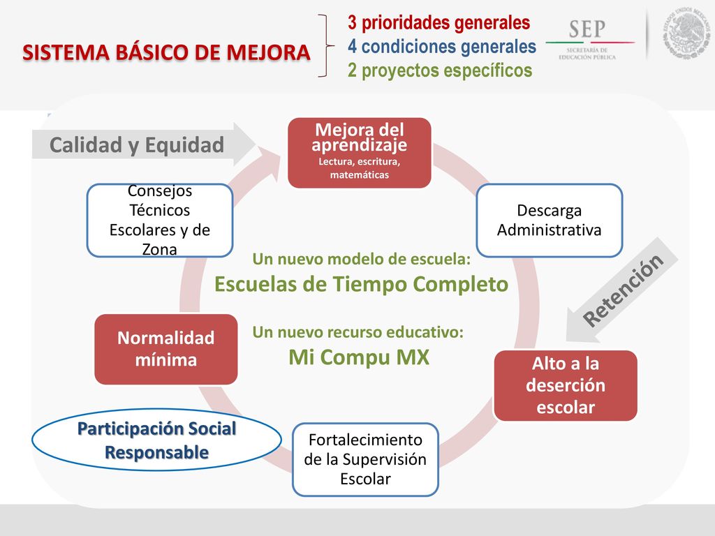 Calidad y Equidad Escuelas de Tiempo Completo Retención Mi Compu MX