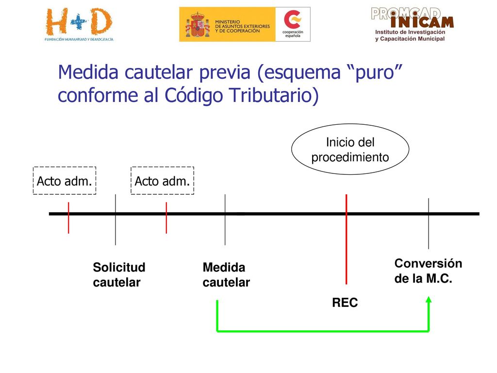 Medida cautelar previa (esquema puro conforme al Código Tributario)