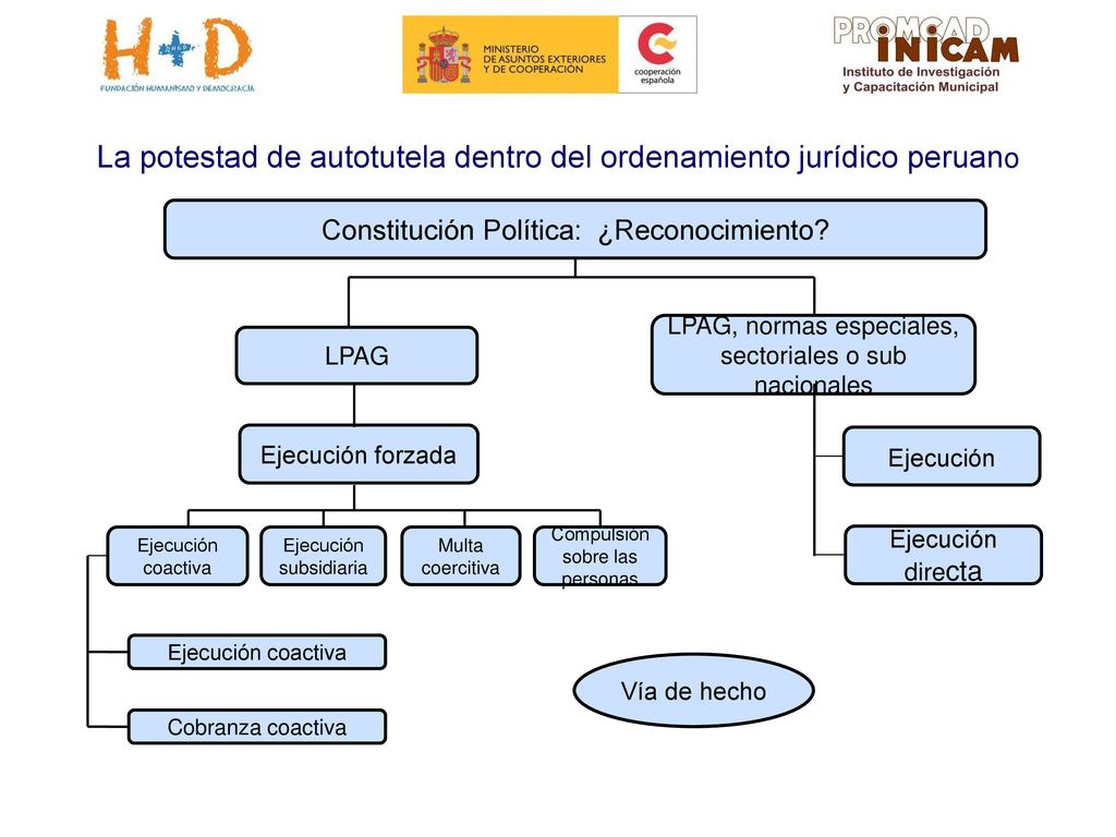 La potestad de autotutela dentro del ordenamiento jurídico peruano