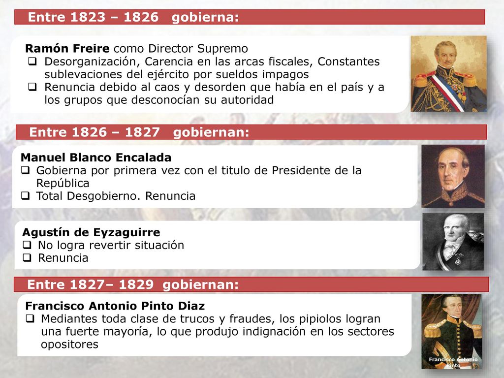 Entre 1823 – 1826 gobierna: Entre 1826 – 1827 gobiernan: