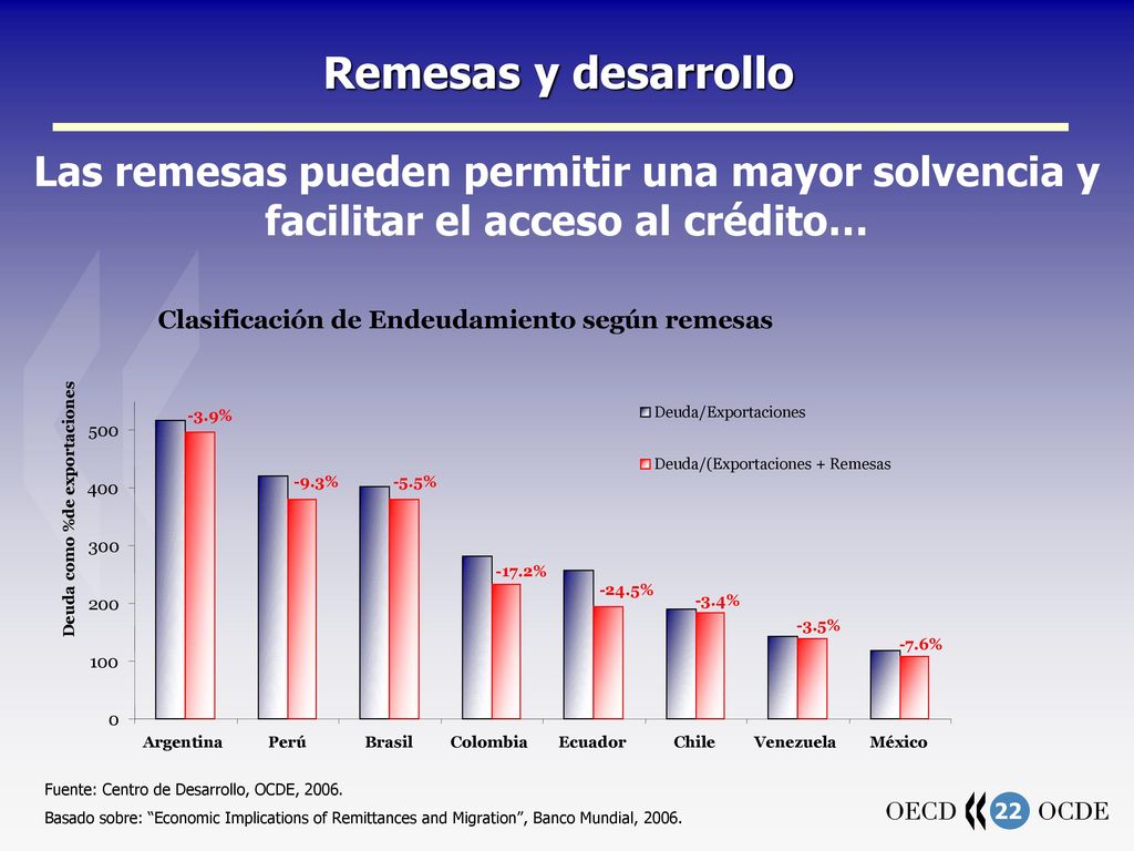 Remesas y desarrollo Las remesas pueden permitir una mayor solvencia y facilitar el acceso al crédito…