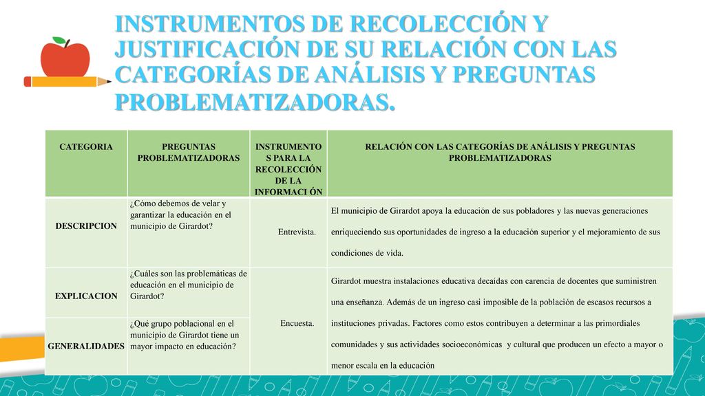 INSTRUMENTOS DE RECOLECCIÓN Y JUSTIFICACIÓN DE SU RELACIÓN CON LAS CATEGORÍAS DE ANÁLISIS Y PREGUNTAS PROBLEMATIZADORAS.