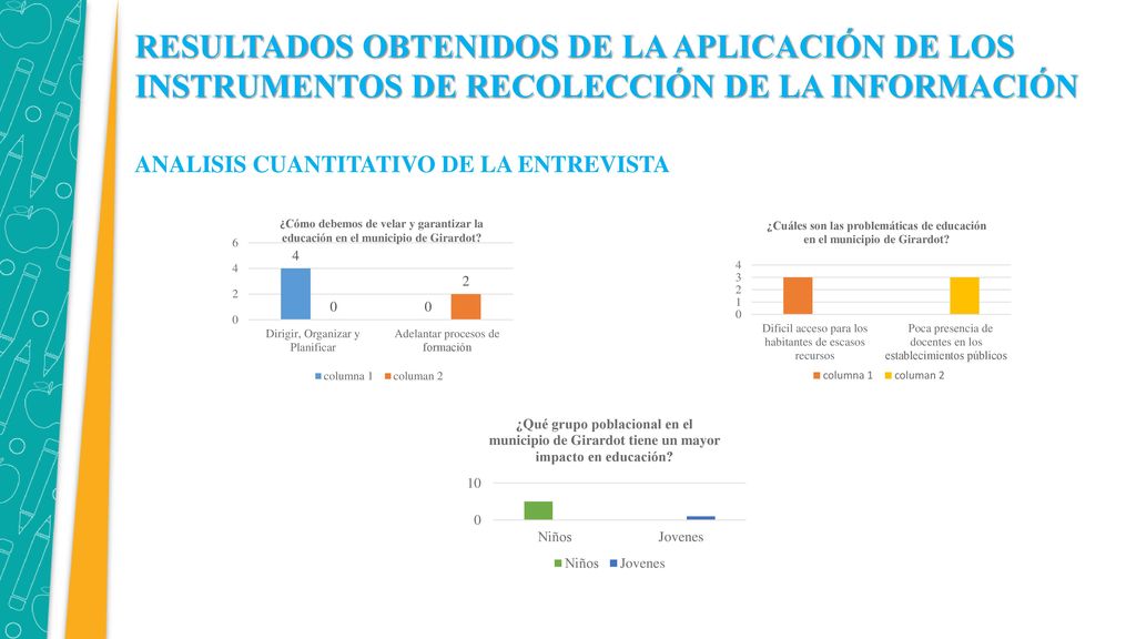 RESULTADOS OBTENIDOS DE LA APLICACIÓN DE LOS INSTRUMENTOS DE RECOLECCIÓN DE LA INFORMACIÓN