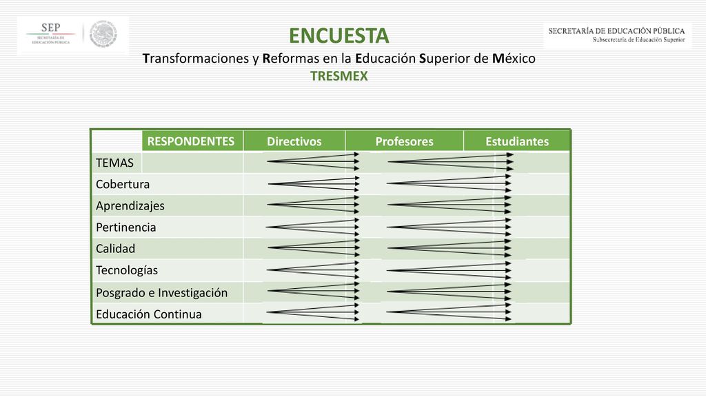 Transformaciones y Reformas en la Educación Superior de México