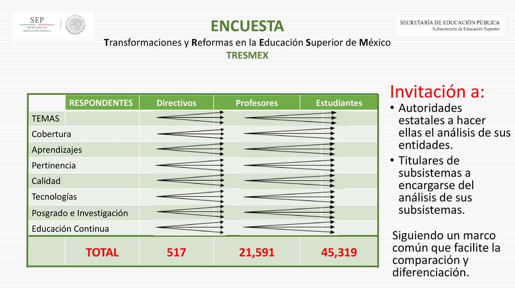 Transformaciones y Reformas en la Educación Superior de México