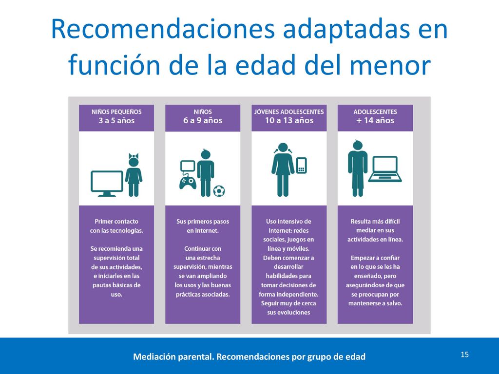 Recomendaciones adaptadas en función de la edad del menor