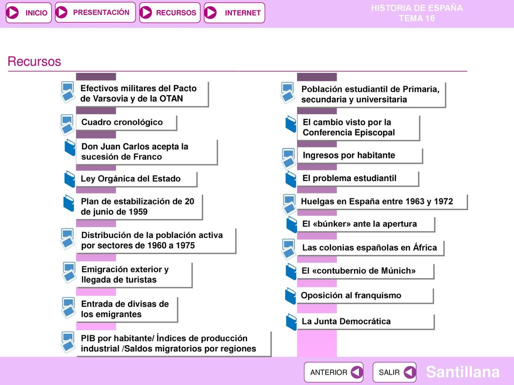 Recursos Efectivos militares del Pacto de Varsovia y de la OTAN