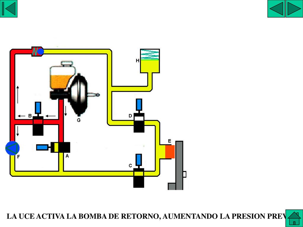 LA UCE ACTIVA LA BOMBA DE RETORNO, AUMENTANDO LA PRESION PREVIA