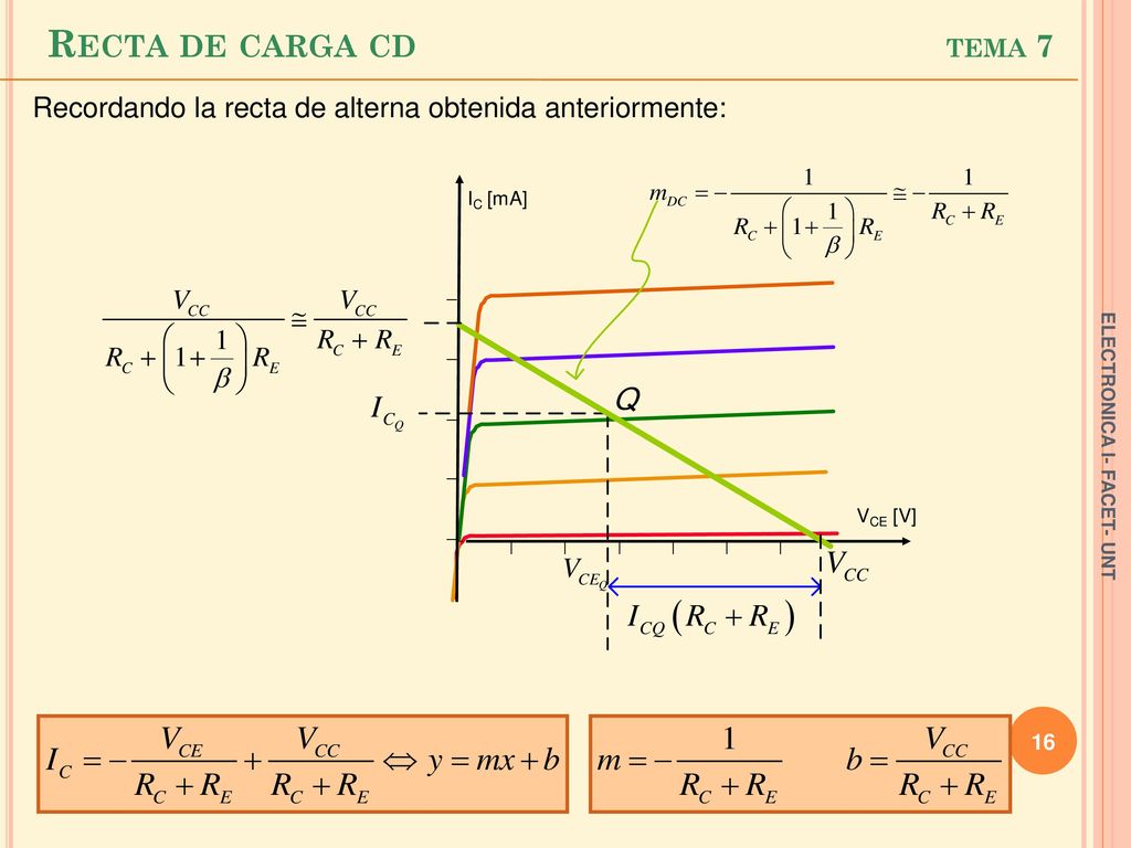 Recta de carga cd tema 7 Recordando la recta de alterna obtenida anteriormente: