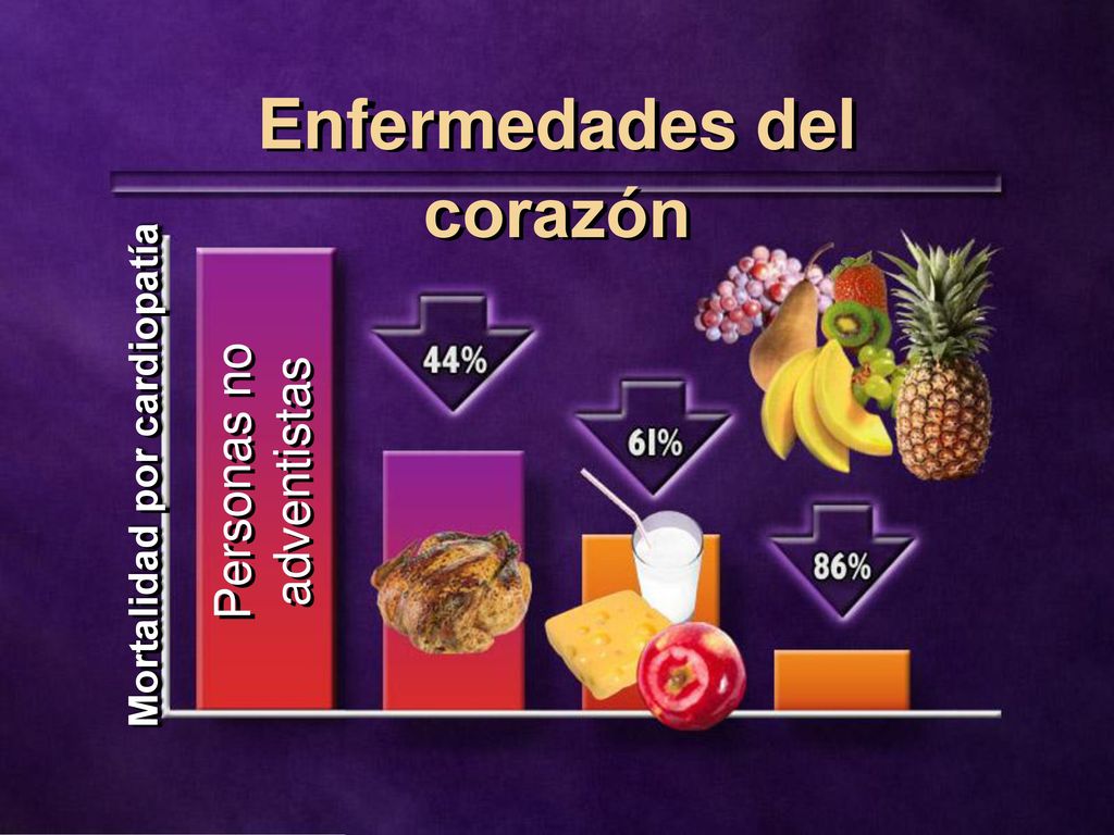 Enfermedades del corazón Mortalidad por cardiopatía