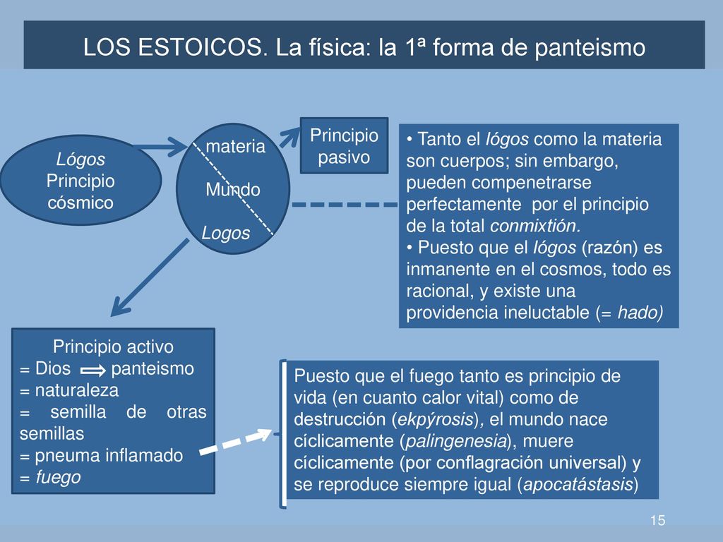 LOS ESTOICOS. La física: la 1ª forma de panteismo