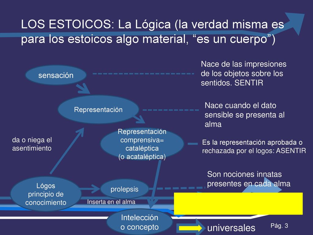 LOS ESTOICOS: La Lógica (la verdad misma es para los estoicos algo material, es un cuerpo )