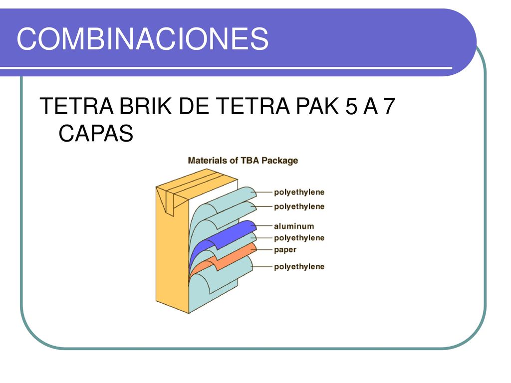 COMBINACIONES TETRA BRIK DE TETRA PAK 5 A 7 CAPAS