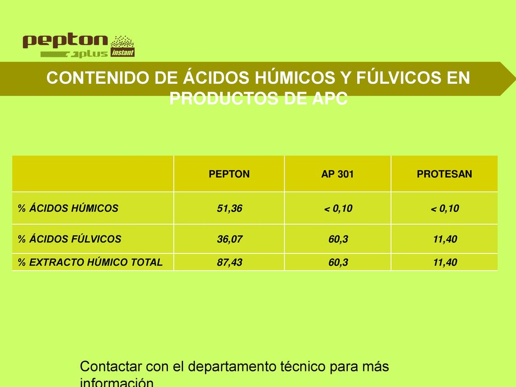 CONTENIDO DE ÁCIDOS HÚMICOS Y FÚLVICOS EN PRODUCTOS DE APC