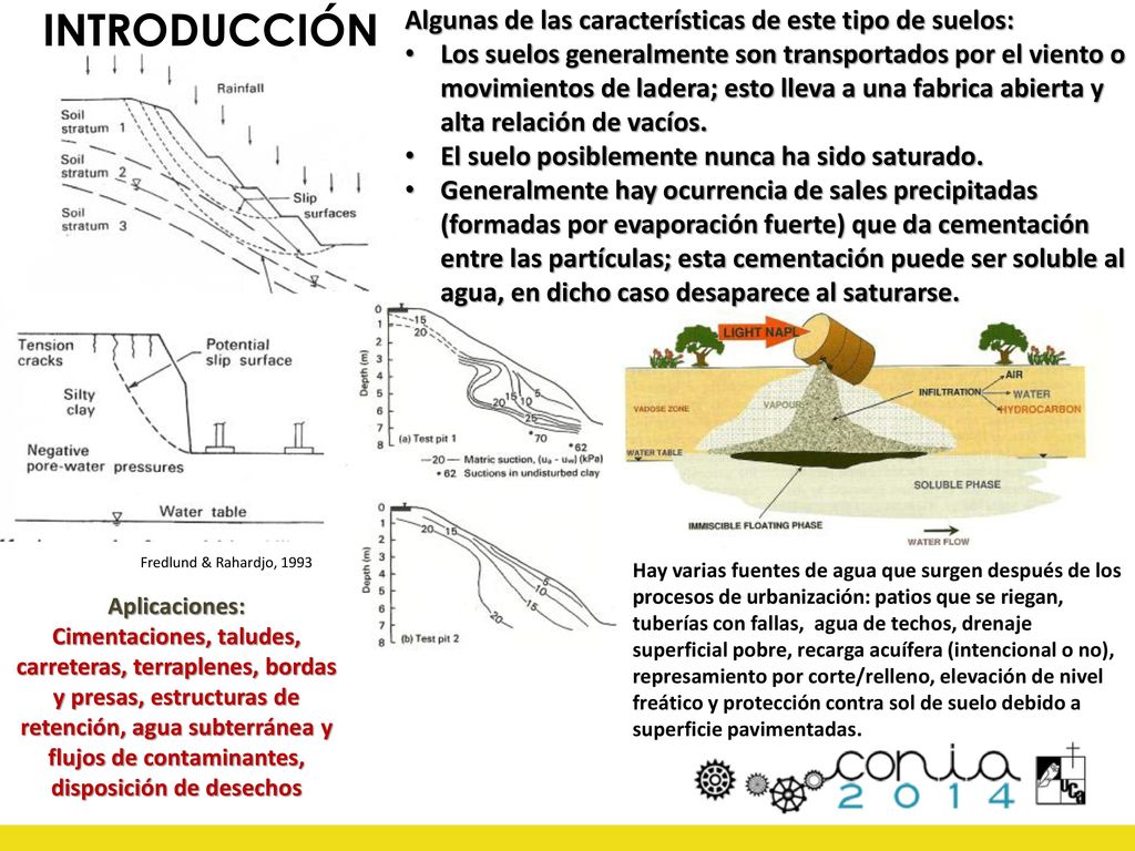 INTRODUCCIÓN Algunas de las características de este tipo de suelos: