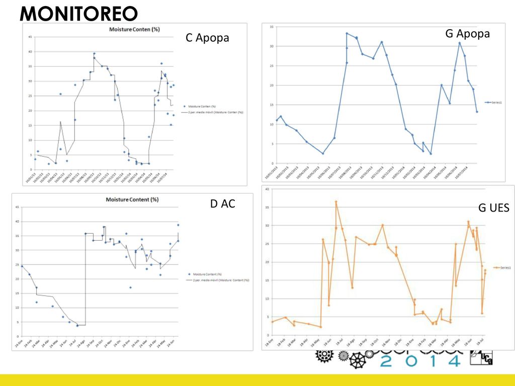 MONITOREO G Apopa C Apopa D AC G UES