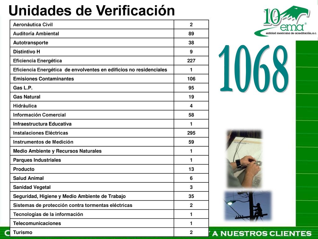 1068 Unidades de Verificación Aeronáutica Civil 2 Auditoría Ambiental