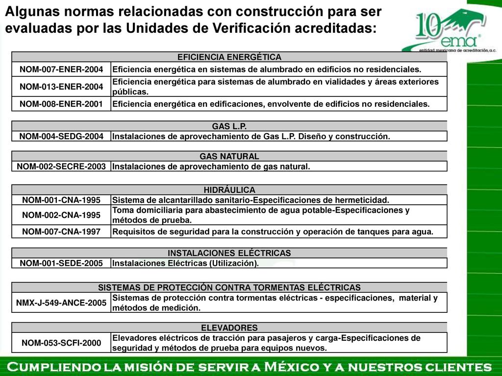Algunas normas relacionadas con construcción para ser evaluadas por las Unidades de Verificación acreditadas:
