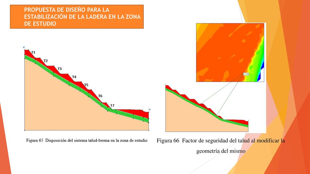 PROPUESTA DE diseño para la ESTABILIZACIÓN DE LA LADERA EN LA ZONA DE ESTUDIO