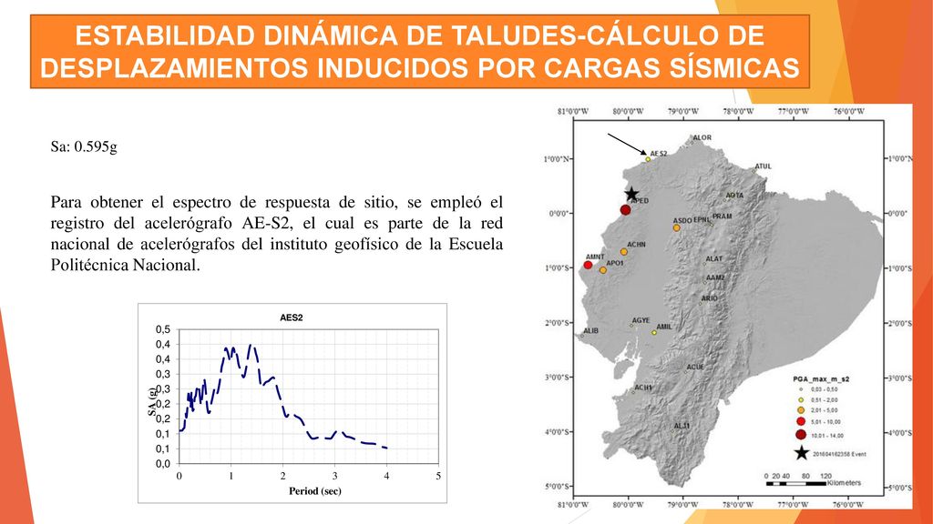 ESTABILIDAD DINÁMICA DE TALUDES-CÁLCULO DE DESPLAZAMIENTOS INDUCIDOS POR CARGAS SÍSMICAS