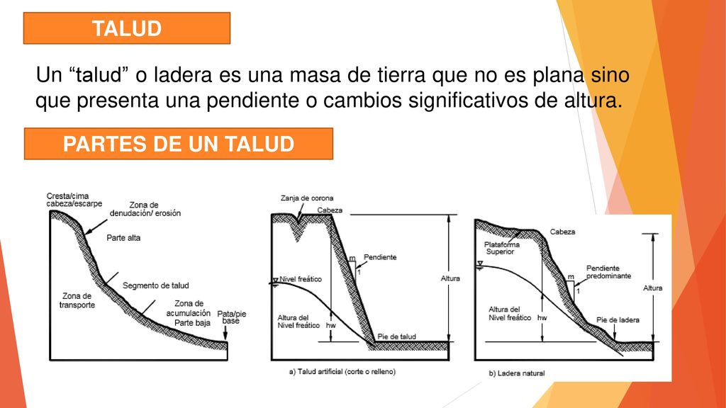 TALUD Un talud o ladera es una masa de tierra que no es plana sino que presenta una pendiente o cambios significativos de altura.