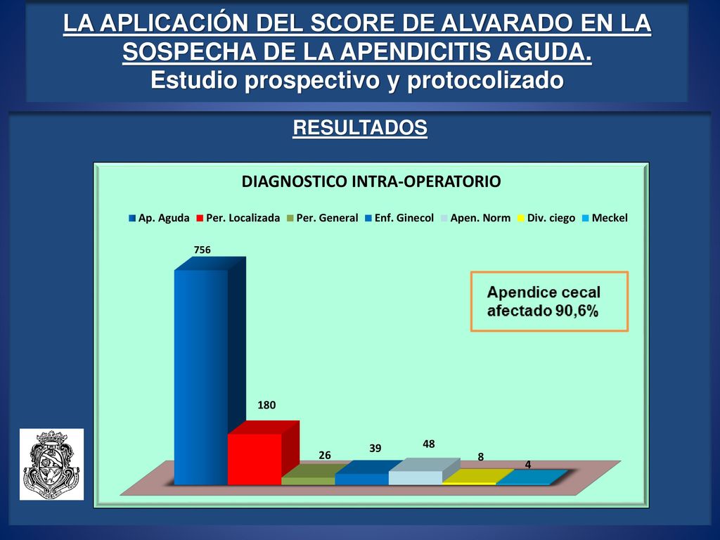 LA APLICACIÓN DEL SCORE DE ALVARADO EN LA SOSPECHA DE LA APENDICITIS AGUDA. Estudio prospectivo y protocolizado