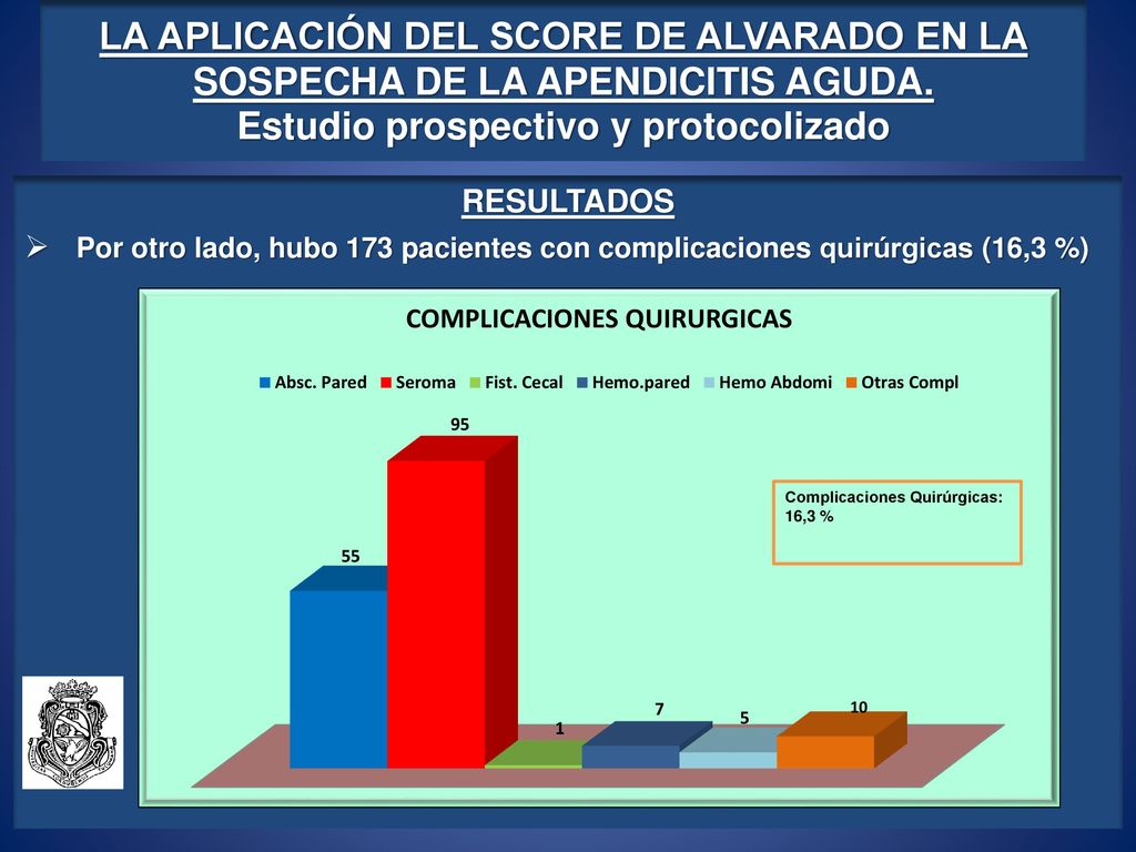 LA APLICACIÓN DEL SCORE DE ALVARADO EN LA SOSPECHA DE LA APENDICITIS AGUDA. Estudio prospectivo y protocolizado
