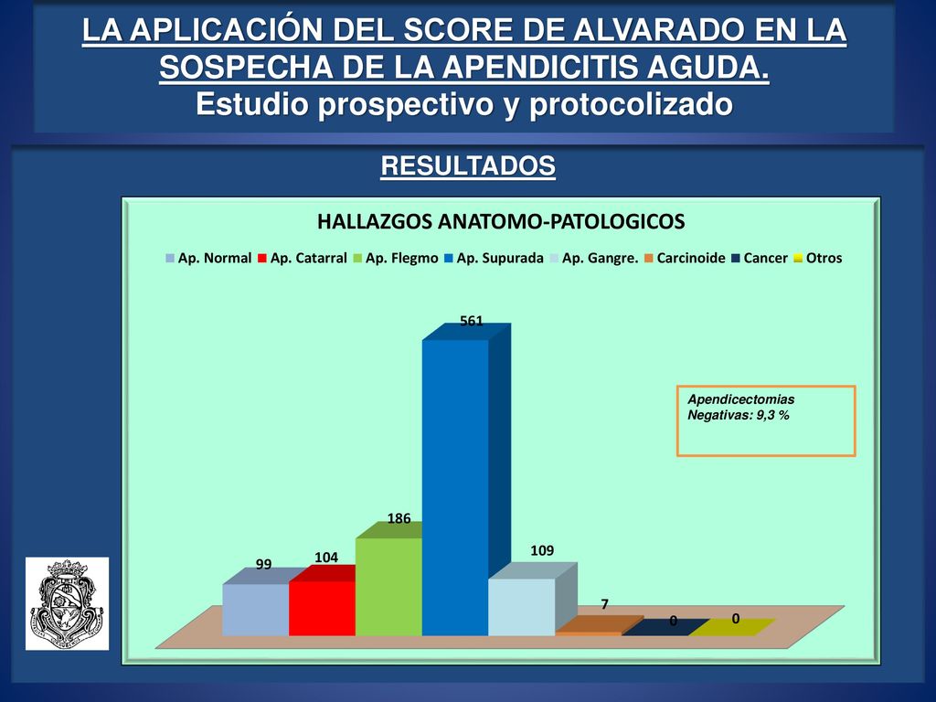 LA APLICACIÓN DEL SCORE DE ALVARADO EN LA SOSPECHA DE LA APENDICITIS AGUDA. Estudio prospectivo y protocolizado