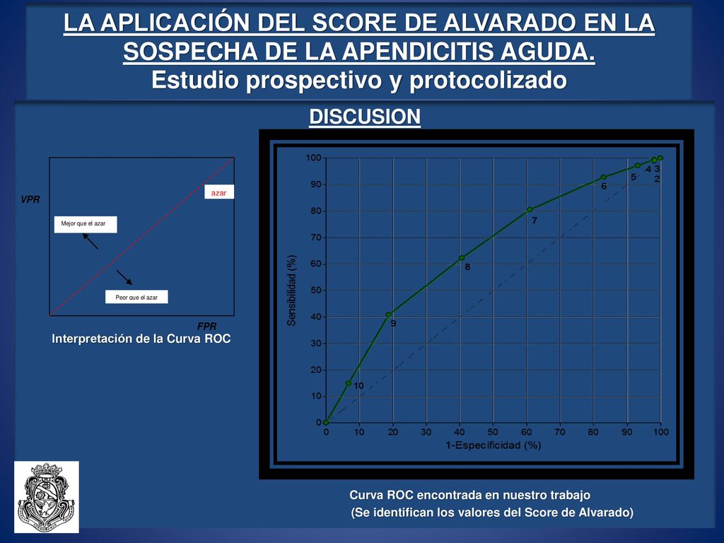 LA APLICACIÓN DEL SCORE DE ALVARADO EN LA SOSPECHA DE LA APENDICITIS AGUDA. Estudio prospectivo y protocolizado