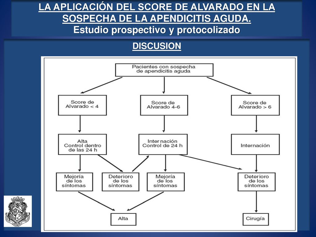 LA APLICACIÓN DEL SCORE DE ALVARADO EN LA SOSPECHA DE LA APENDICITIS AGUDA. Estudio prospectivo y protocolizado