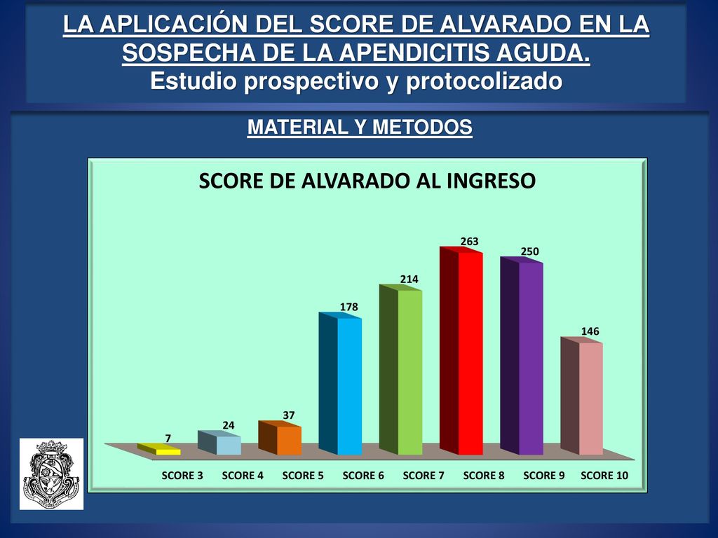LA APLICACIÓN DEL SCORE DE ALVARADO EN LA SOSPECHA DE LA APENDICITIS AGUDA. Estudio prospectivo y protocolizado