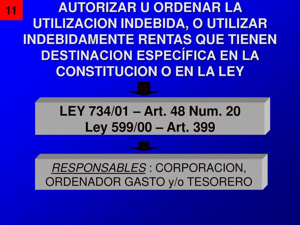 AUTORIZAR U ORDENAR LA UTILIZACION INDEBIDA, O UTILIZAR INDEBIDAMENTE RENTAS QUE TIENEN DESTINACION ESPECÍFICA EN LA CONSTITUCION O EN LA LEY
