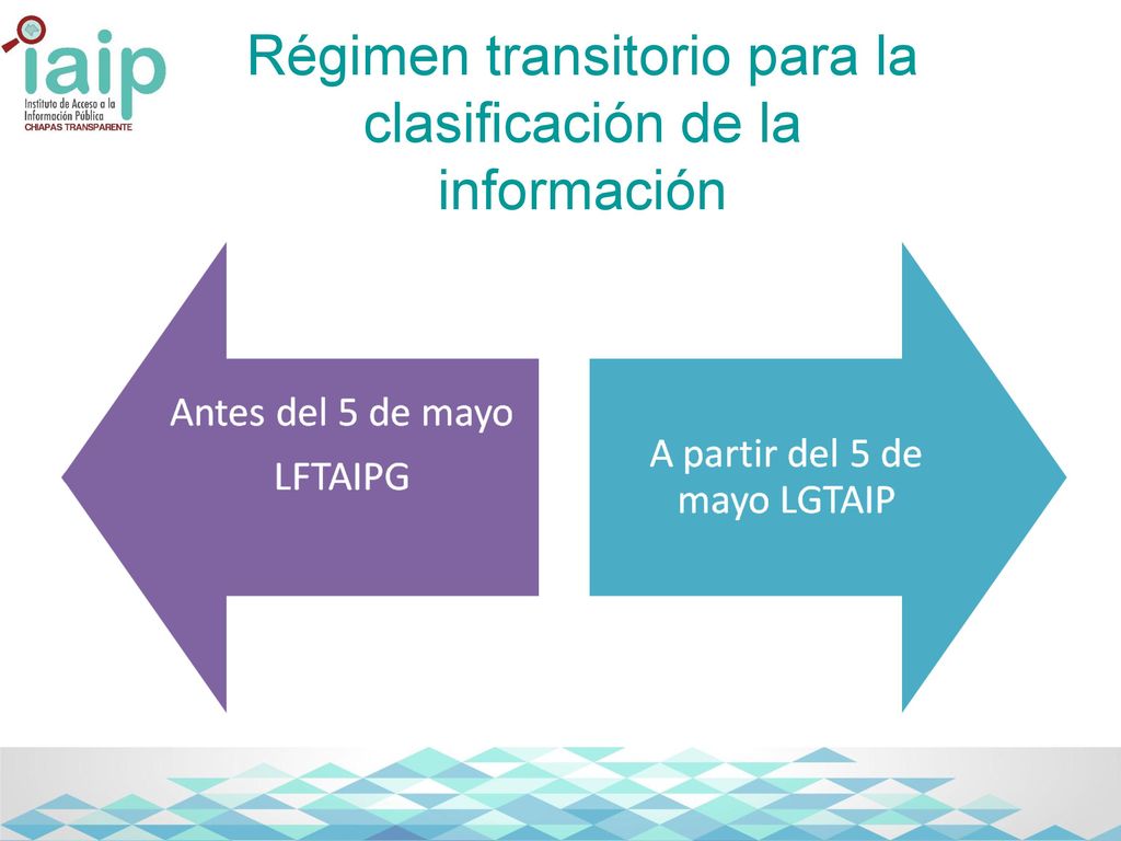 Régimen transitorio para la clasificación de la información