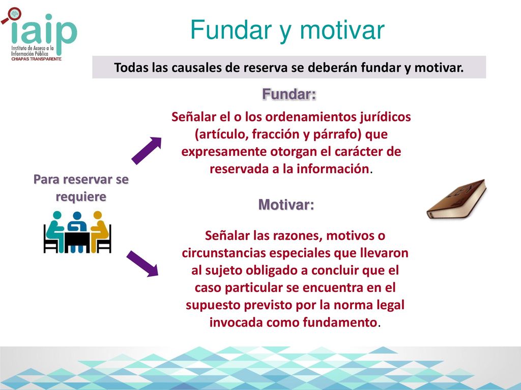 Fundar y motivar Todas las causales de reserva se deberán fundar y motivar. Fundar: