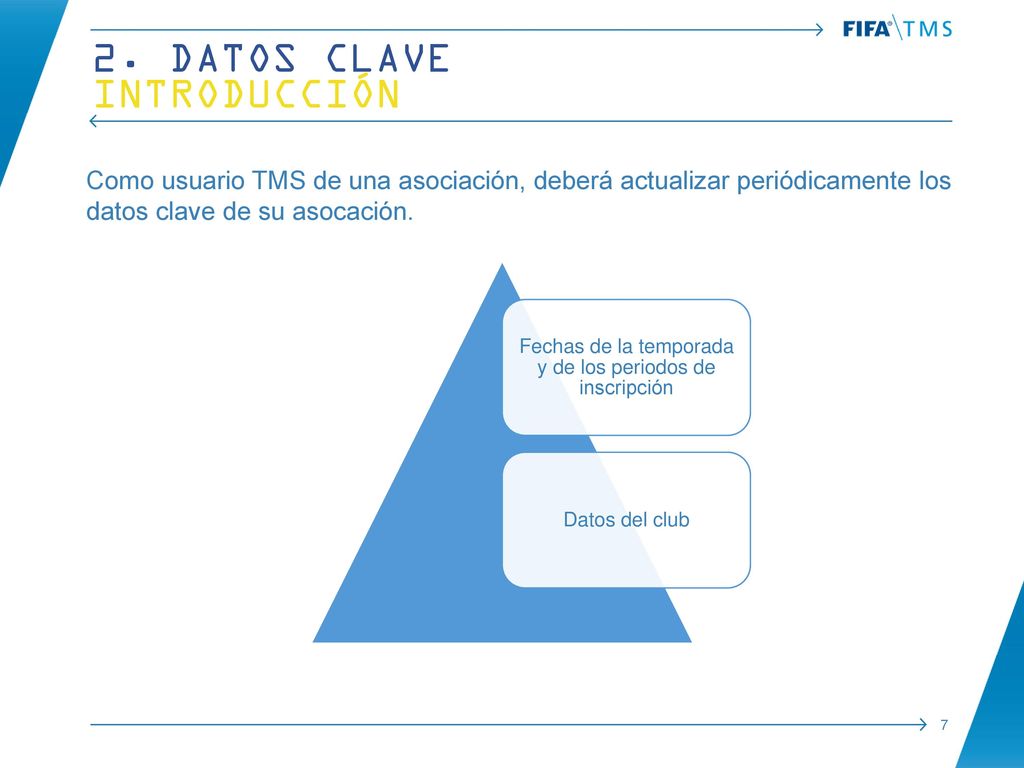 Fechas de la temporada y de los periodos de inscripción