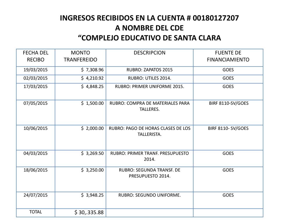 INGRESOS RECIBIDOS EN LA CUENTA # A NOMBRE DEL CDE COMPLEJO EDUCATIVO DE SANTA CLARA