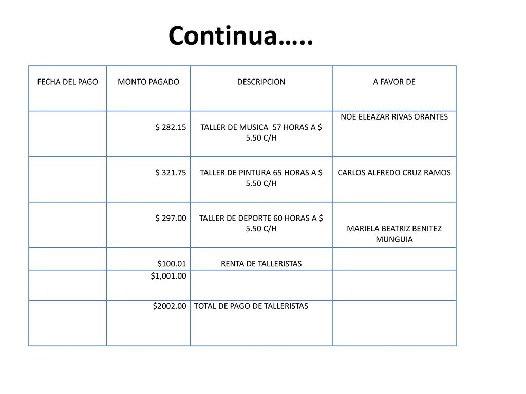 Continua….. FECHA DEL PAGO MONTO PAGADO DESCRIPCION A FAVOR DE