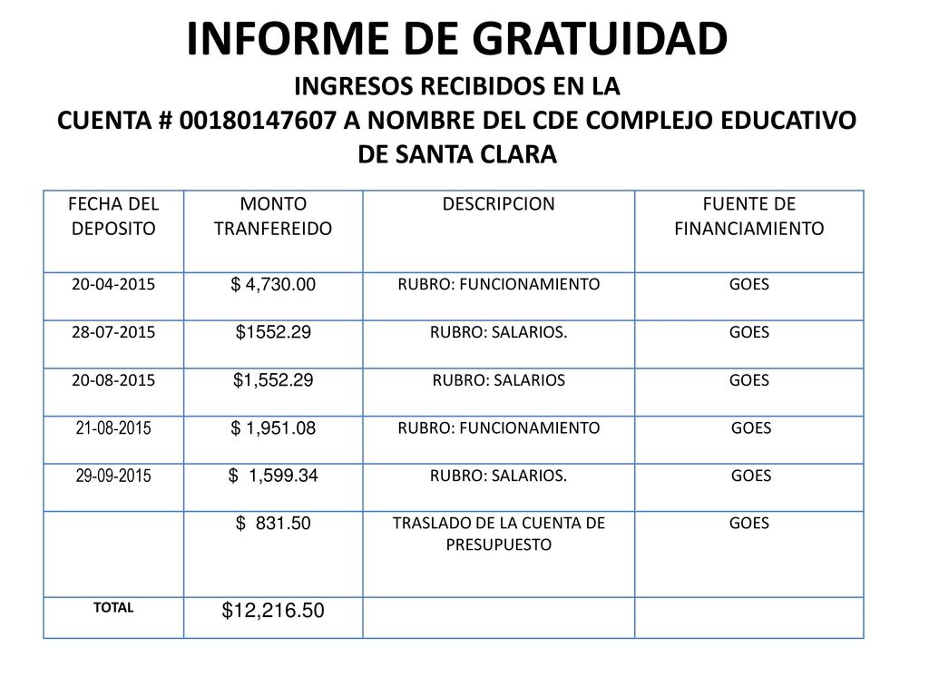 INFORME DE GRATUIDAD INGRESOS RECIBIDOS EN LA CUENTA # A NOMBRE DEL CDE COMPLEJO EDUCATIVO DE SANTA CLARA