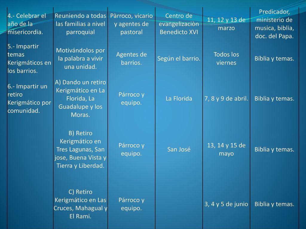 4.- Celebrar el año de la misericordia.